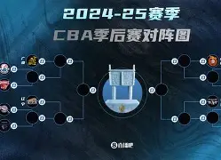 开云APP-包含冲刺阶段CBA季后赛焦点战，AC米兰止住颓势，管理层满意，纪律约束更严格的词条